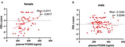 Sex-Specific Association of Endogenous PCSK9 With Memory Function in Elderly Subjects at High Cardiovascular Risk